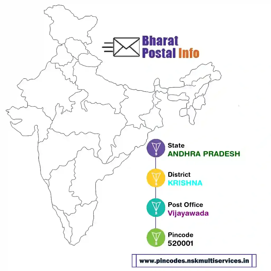 andhra pradesh-krishna-vijayawada-520001